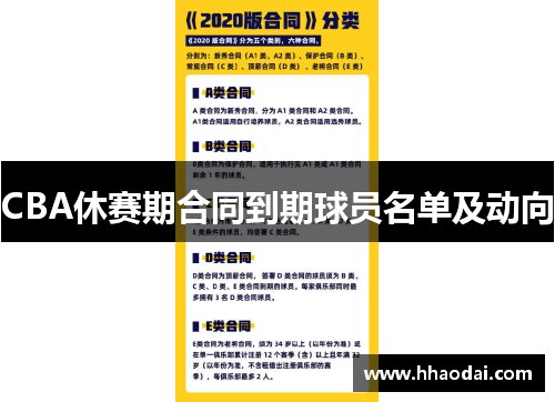 CBA休赛期合同到期球员名单及动向